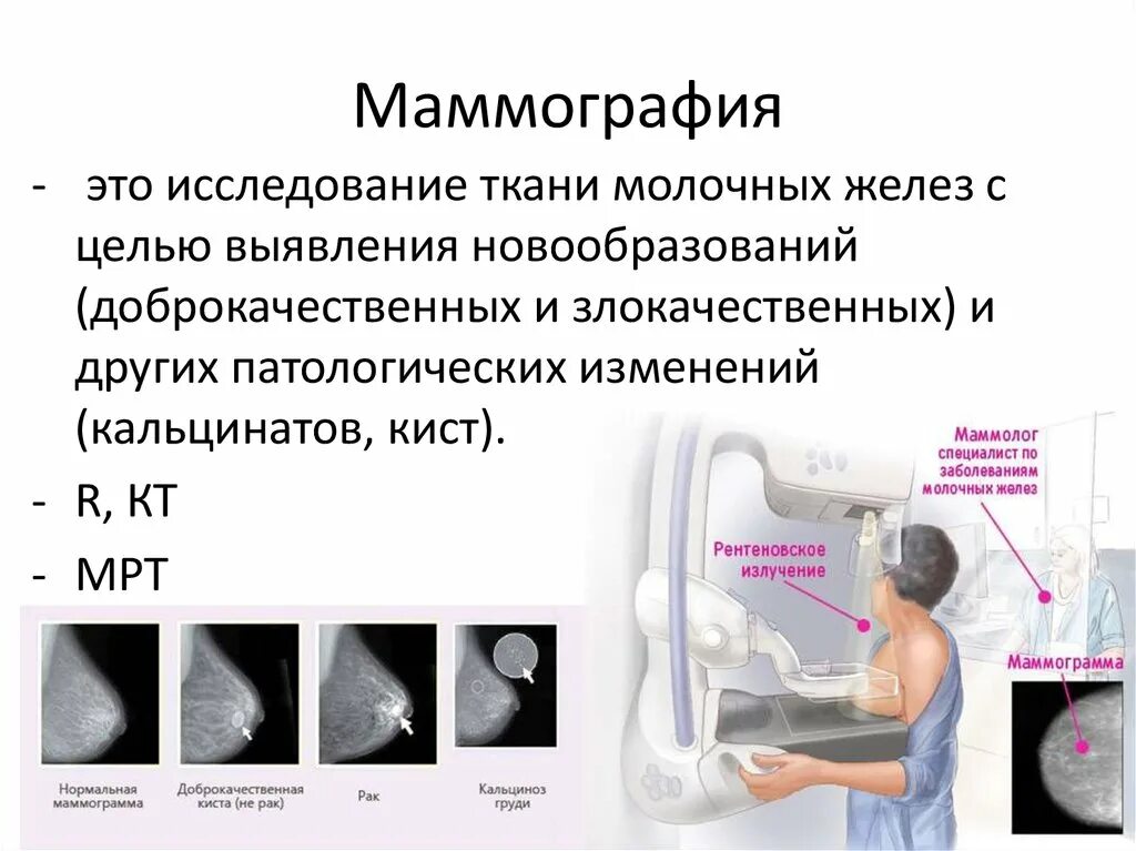 Со скольки лет можно делать маммографию