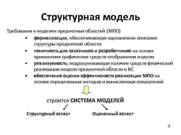 Структурными моделями являются. Структурная модель предметной области. Моделирование предметной области требования. Методологии моделирования предметной области. Требования к моделям предметной области.