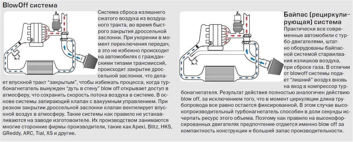 Что такое байпас и для чего. Схема установки блоу офф. блуофф схема подключения. устройство байпаса турбины. схема подключения блоу офф на дизеле.
