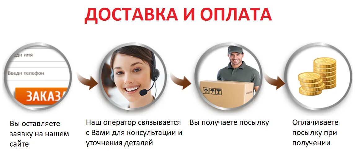 Сразу оформить заказ. Заказ на сайте картинка. как заказать на сайте. сделать заказ на сайте. как заказать картинка.
