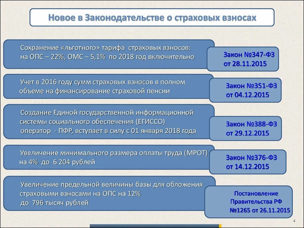 Опс страхование. Взносы ОПС. Страховые взносы ОМС. Тарифы страховых взносов по ОПС. Величина страховых взносов на ОМС.