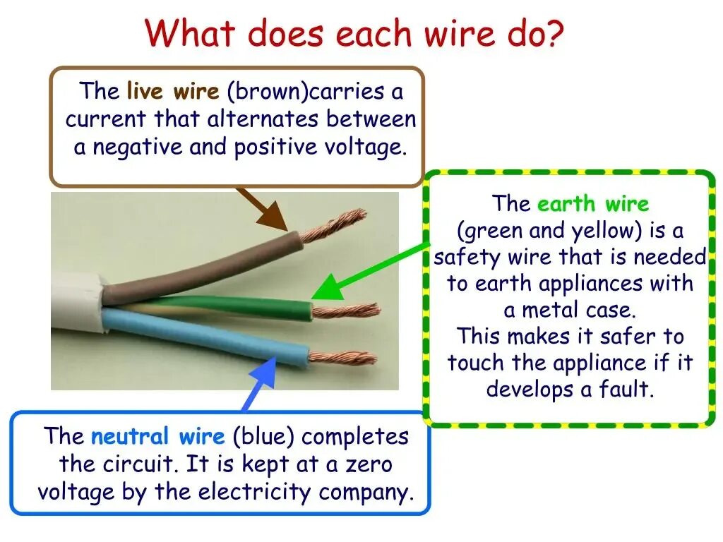 Нейтральный провод. Neutral Live wire. Earth wire. Current-conducting wire.