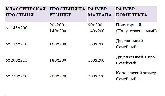 Европростыня размеры 2 х. Семейный комплект постельного белья размеры. размер 1 5 спального постельного белья стандарт. семейное постельное белье размеры. размер постельного белья на двуспальную кровать.