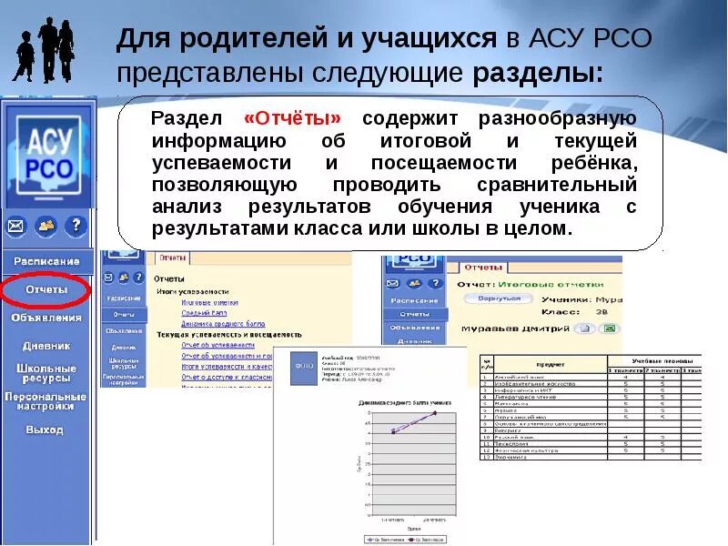 АСУ РСО. АСУ РСО это для родителей. АСУ РСО итоговые отметки. АСУ РСО. Отчеты.