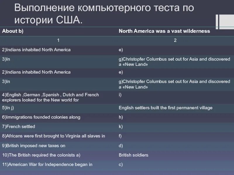 Основные события войны за независимость таблица. Война за независимость сша ход войны. Сша важнейшие события 20 века. Основные события войны за независимость сша таблица. Сша даты и события.