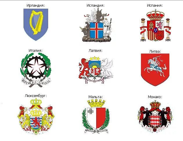Интересные гербы городов. Гербы государств с названиями. Название гербов.