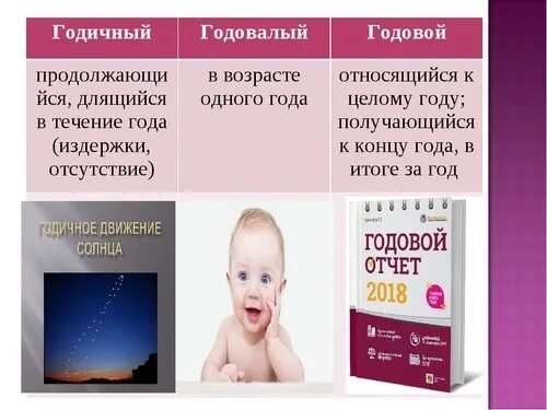 Григорианский календарь картинки. Ранняя и поздняя зона годичного слоя. Годичный и годовой. Годичный и годовой. Годичный и годовой.