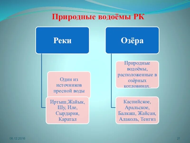 Реки и озера Казахстана презентация. Классификация водоемов. Пресные и соленые водоемы. Реки и озера земли презентация.