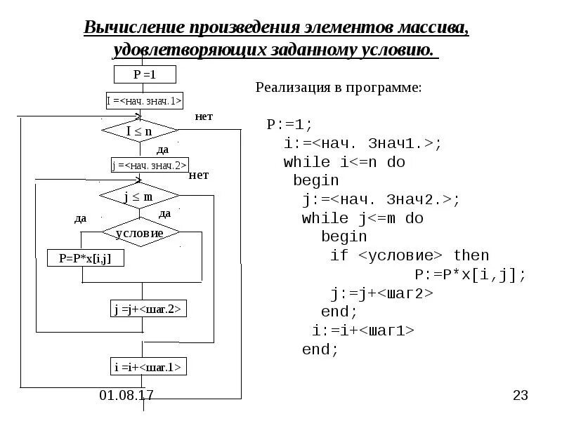 Вычислить произведение массива. Блок схема двумерного массива. Вычисление произведения элементов массива. Алгоритмы обработки двумерных массивов. Типовые алгоритмы для обработки двумерного массива целиком.