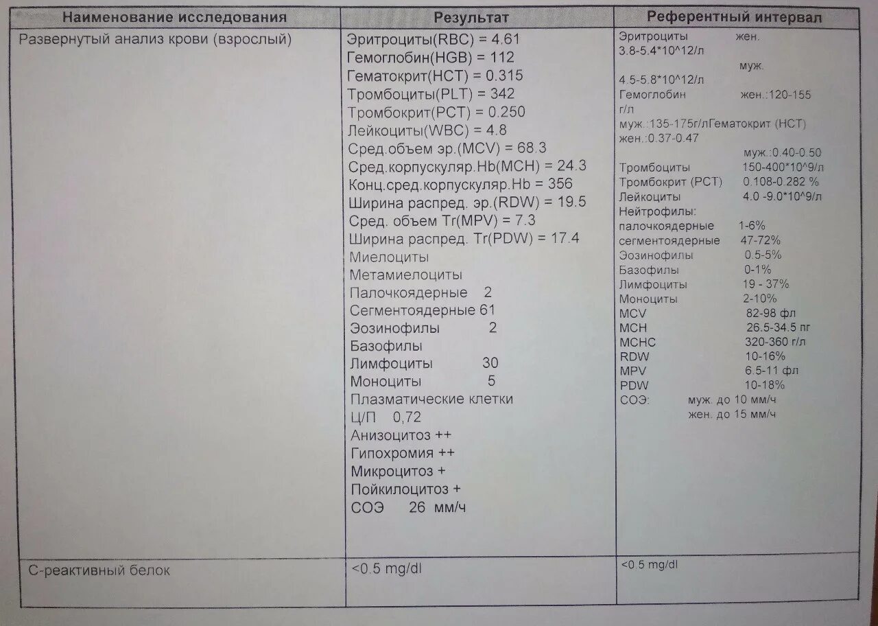 Общий анализ белка повышен. Анализ крови на белок. Анализ на цереактивный белок. Анализ с-реактивный белок норма. С реактивный белок в общем анализе крови.