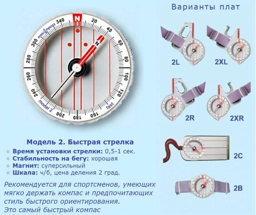 Компас (Москомпас) мод.2c. Компас на плате для спортивного ориентирования. Компас для спортивного ориентирования строение. Компаса для спортивного ориентирования 3 модели.