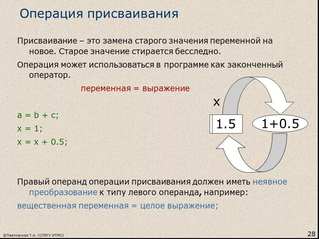 Присваивание. Операция присваивания. Присваивание в программировании. Операция присваивания переменной значение.