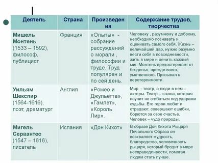 История 6 класс таблица по искусству