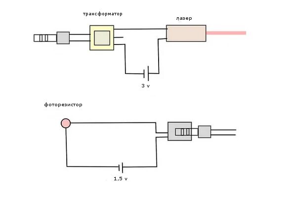 Передача звука на расстоянии. Передача звука лазерной указкой. Передача звука лазером схема. Беспроводная передача звука схемы. Схема передача звука с помощью лазера.