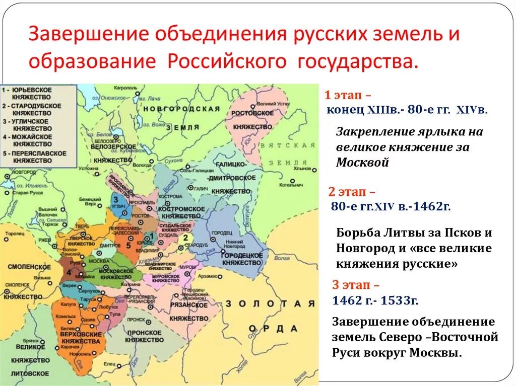 Правитель начавший собирать земли вокруг москвы. Северо-Восточная Русь 14 век. Северо-Восточная Русь возвышение Москвы карта. Северо-Восточная Русь в 13 веке. Московское княжество в начале 14 века карта.