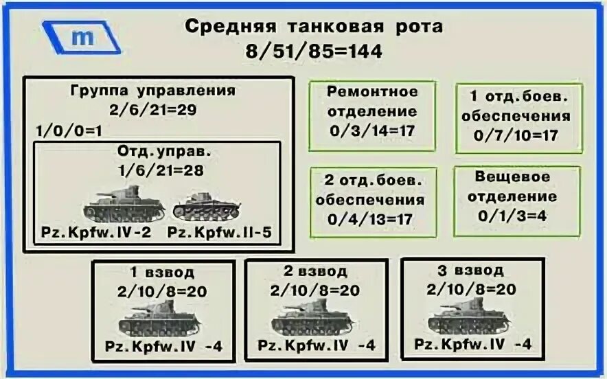Сколько рот во взводе. Танковая рота вермахта численность танков 1941. танковая рота численность танков ссср. состав танковой роты ркка. структура танковой роты вермахта 1941.
