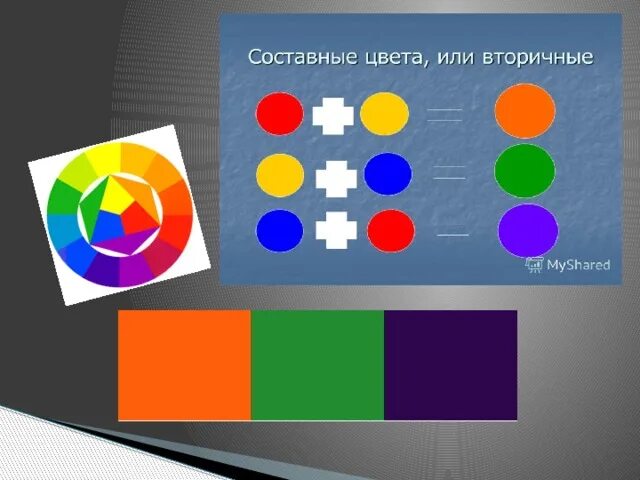 Назови составные цвета. Составные цвета задание. Сказка на получение составных цветов. Составные и производные цвета. Назови составные цвета.