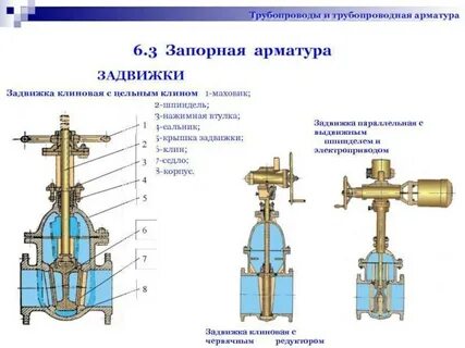 Перечислите арматуру трубопроводов