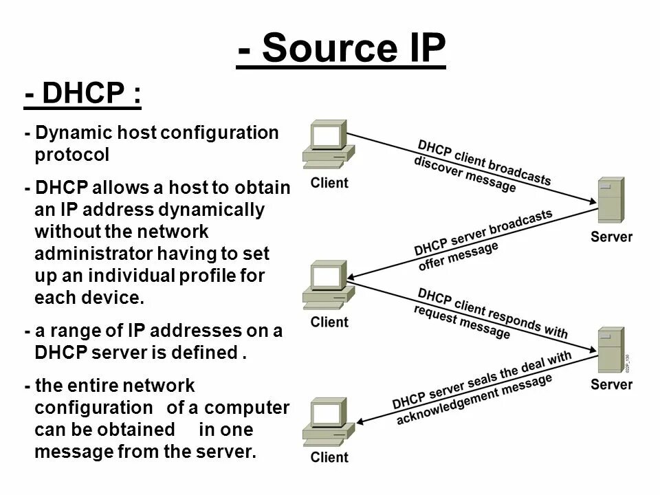 Протокол DHCP принцип работы. Принцип работы DHCP сервера. Стек протоколов протокола DHCP. Функция DHCP В IP-адресации. Source configuration