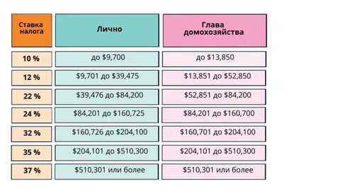 Общая сумма налога это