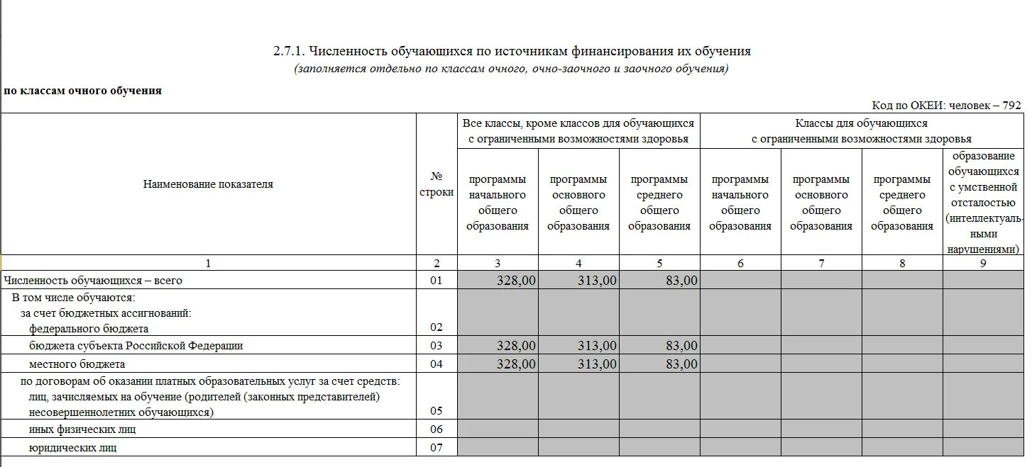 Бюджетных ассигнований бюджета субъекта. Численность обучающихся за счет бюджетных ассигнований. численность обучающихся по образовательным программам. численность обучающихся (бюджет). о численности обучающихся за счет бюджета.