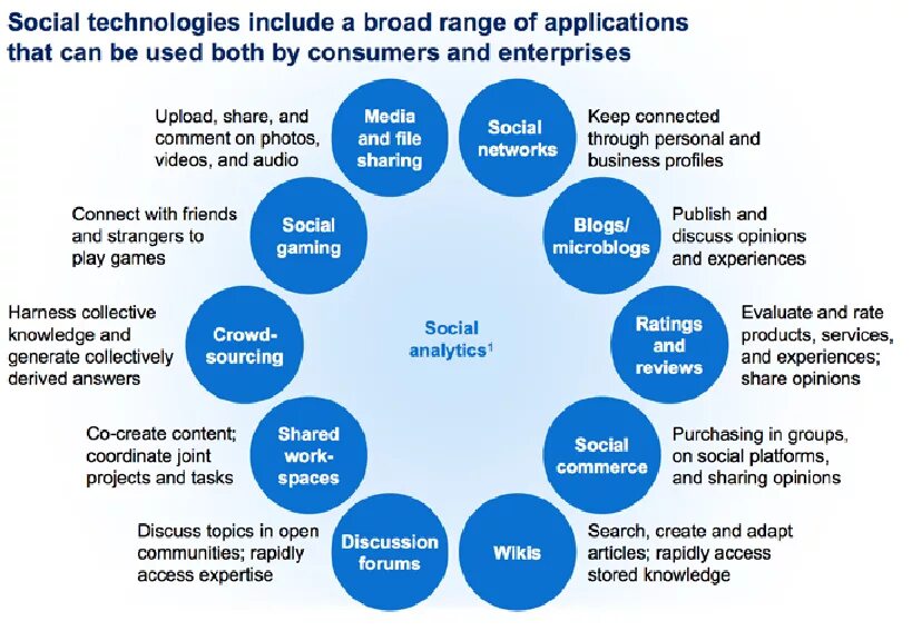 MCKINSEY. МАККИНСИ Компани. Social Technology. MCKINSEY Company проекты. Share opinions