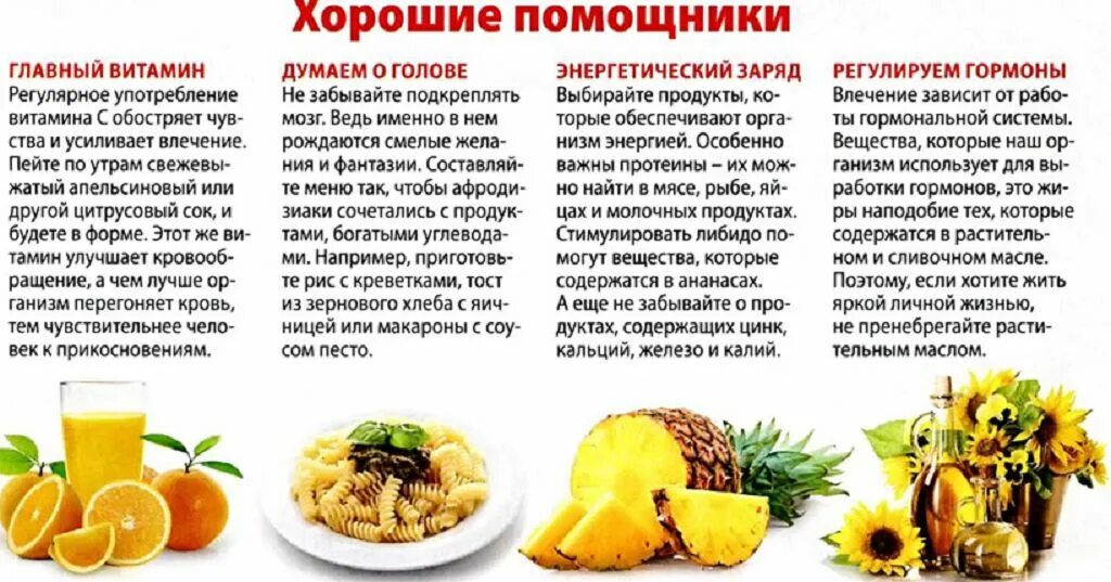 Продукты для потенции. Продукты повышающие потенцию у мужчин. Продукты повышающие либидо у женщин. Продукты афродизиаки для мужчин. Либидо и тестостерон у мужчин