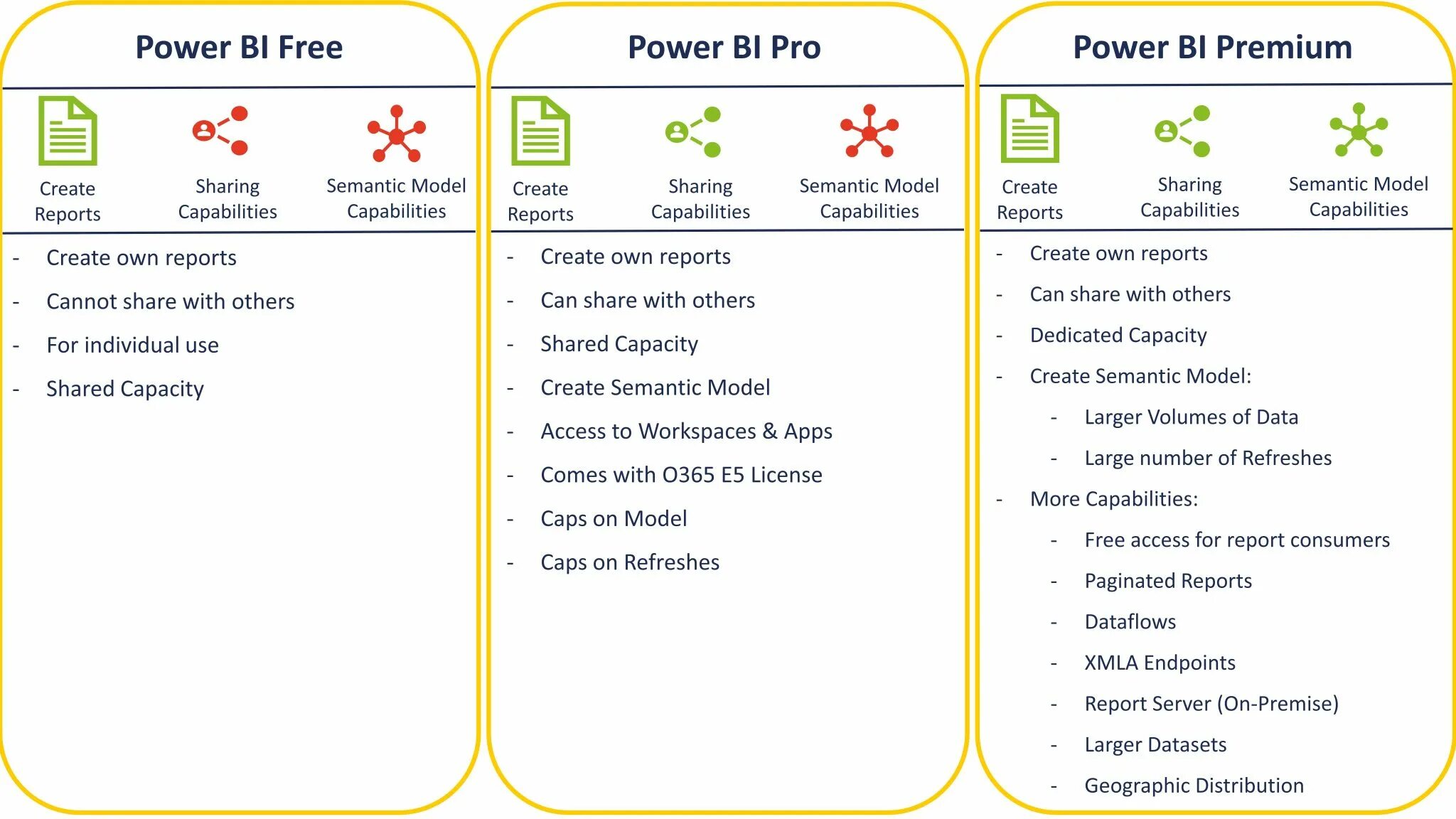 Power bi pro. Power bi Premium. Power bi Premium цена.