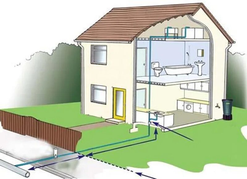 Соединение домов. Централизованное водоснабжение в частном доме. Водопровод и канализация в частном доме. Система водоснабжения и канализации в частном доме. Централизованная канализация в частном доме.