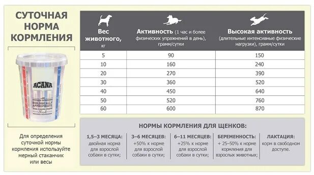 Сколько в ложке грамм корма. Норма корма для щенка 3 месяца французского бульдога. Норма корма для щенка французского бульдога 4 месяца. Норма корма для французского бульдога 4 месяца. График кормления щенка французского бульдога 3 месяца.