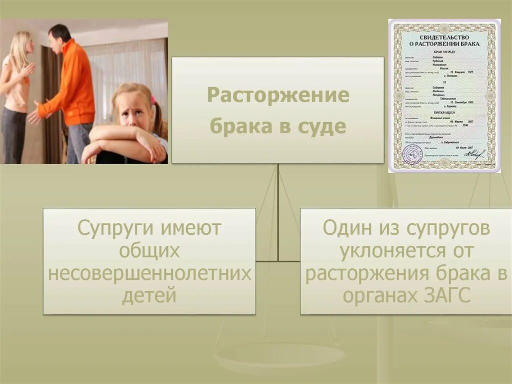 Расторжение брака супругов имеющих детей. Расторжение брака несовершеннолетними. развод с несовершеннолетними детьми. развод супругов имеющих несовершеннолетних детей. супруги не имеют общих несовершеннолетних детей.