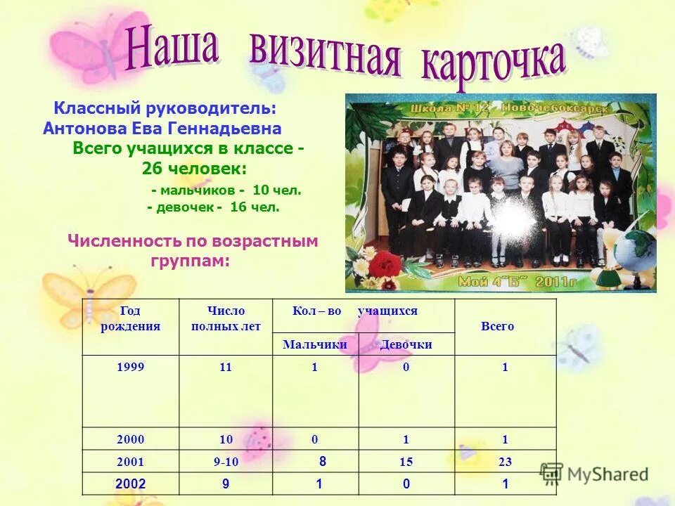 самый классный классный визитка классного руководителя. директору мбоу лицей. презентация на конкурс самый классный классный. визитка классного руководителя. самопрезентация классного руководителя.