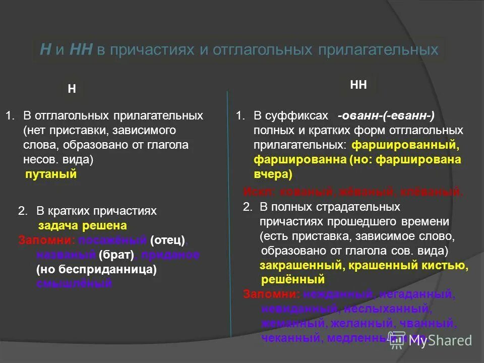 причастия и отглагольные прилагательные н и нн. правописание н и нн в причастиях таблица. правила правописания нн в причастиях. причастие с 1 н в суффиксе. правило написания одной и двух н в причастиях.