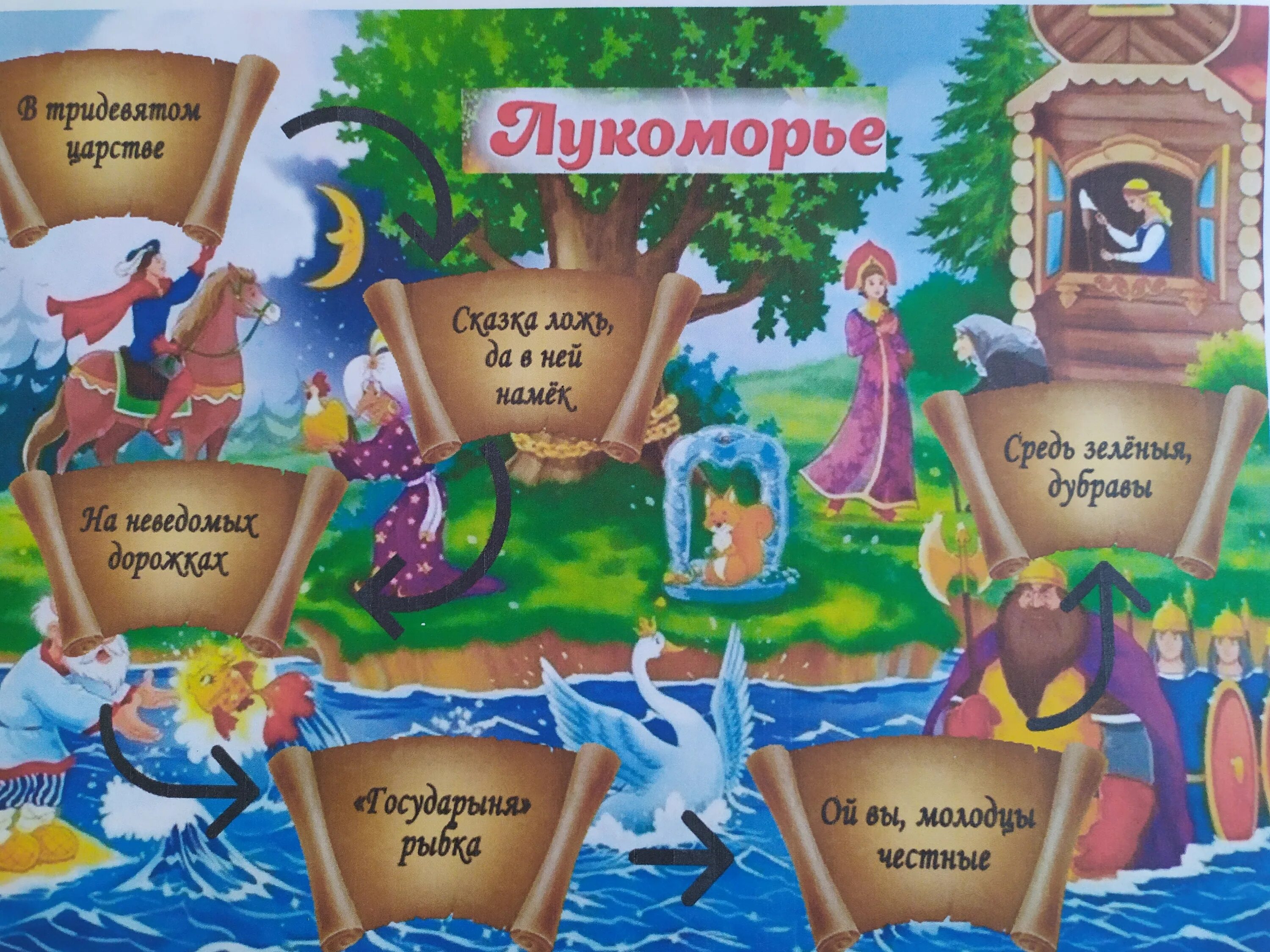 Лукоморье программа. Лукоморье. сказки пушкина у лукоморья дуб зеленый. пушкинское лукоморье. лукоморье пушкин детский центр.