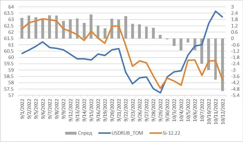 Что будет с курсом доллара в россии. Биржевые графики. Курс доллара график. Долларовая экономика. Евро к рублю.