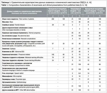 Таблица 1 1 сравнительная характеристика