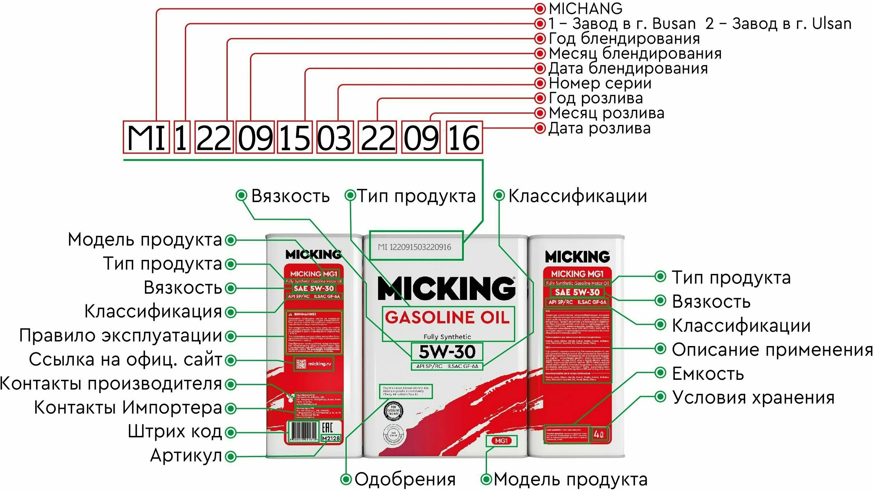 Api sp rc. Моторное масло Micking gasoline Oil mg1 5w-30 API SP/RC 1л. Обозначение масла моторного SP. SP масло моторное расшифровка. Расшифровка масла по API SP.