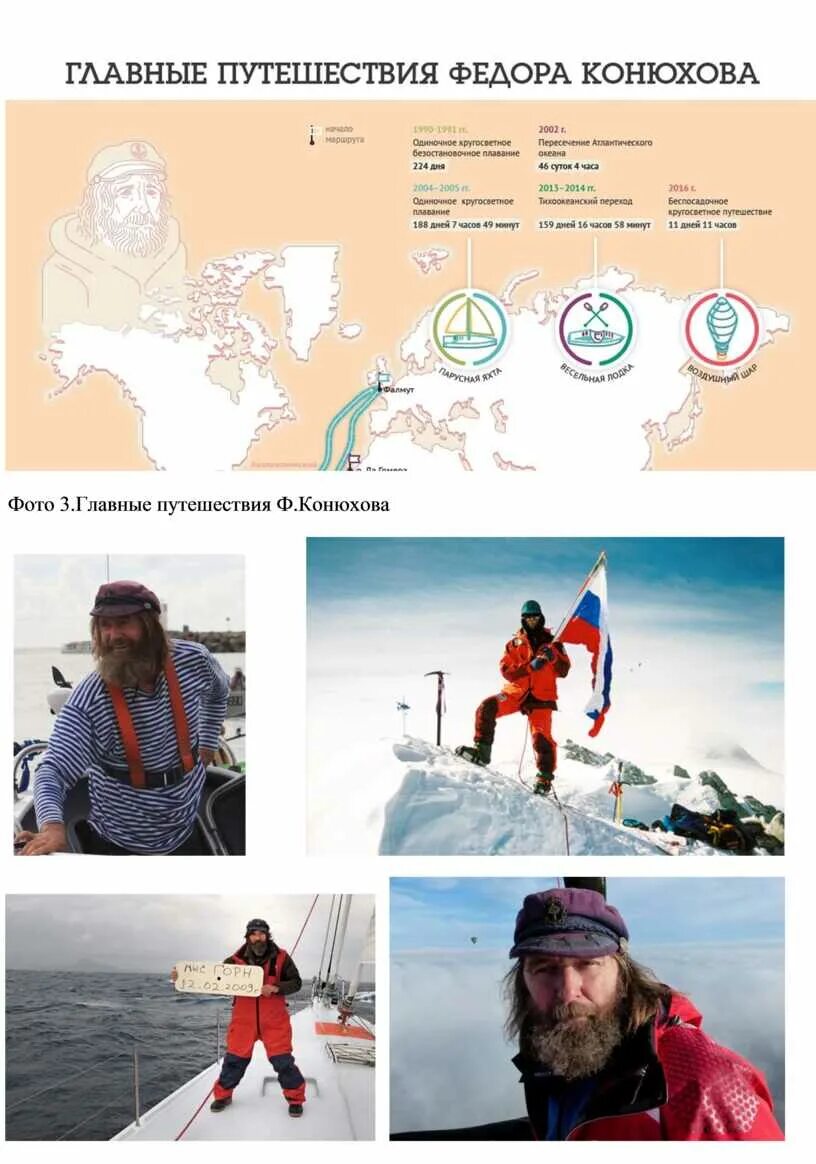 Конюхов совершил кругосветное путешествие. Фёдор филиппович конюхов путешествия. Федор конюхов священник. Федор конюхов маршрут путешествия на карте. Федор конюхов кругосветное путешествие на воздушном шаре.