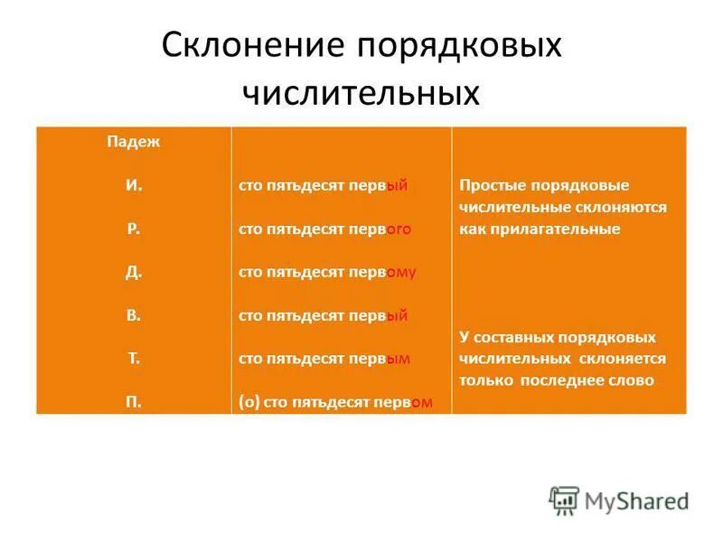 Пятьдесят правило. Склонение порядковых числительных по падежам. Склонение порядковых числ. Просклонять по падежам порядковые числительные. Склонение порядковых числительных СТО пятьдесят первый.