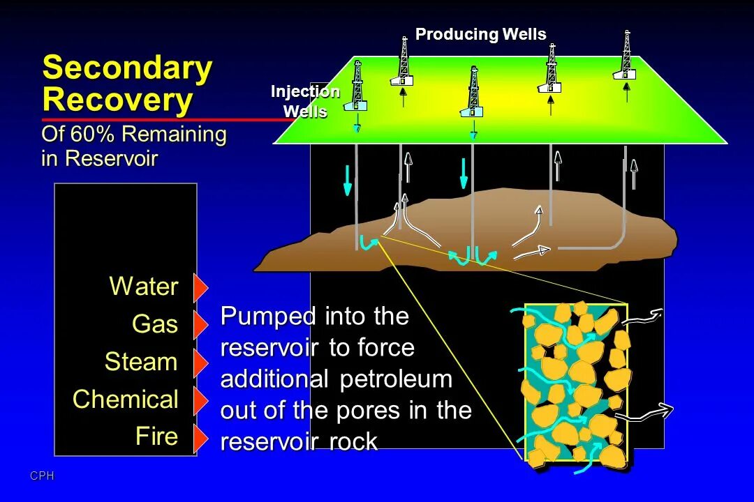 Secondary effect. Secondary recovery in oil and gas. secondary recovery techniques. primary recovery method. oil recovery methods.