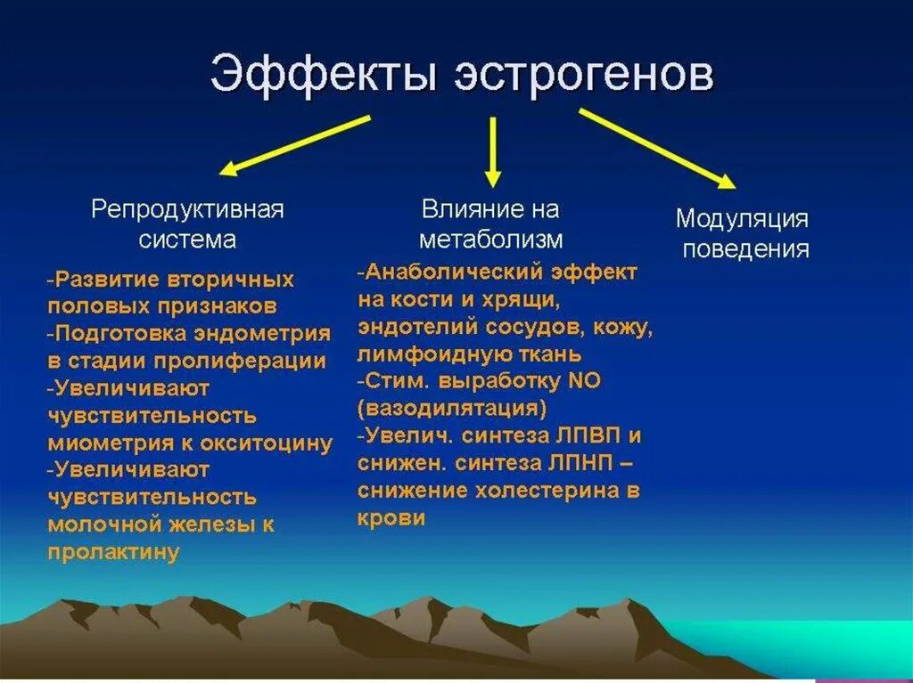 Как снизить уровень эстрогенов. Эффекты эстрогенов. Эффекты половых гормонов. Эстрогены влияние на организм. Эстрогены физиологический эффект.