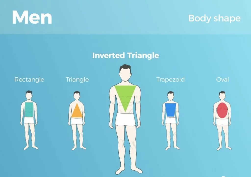 Current good shape. Inverted triangle body. triangle body shape. фигура треугольник у мужчин. фигура перевернутый треугольник у мужчин.