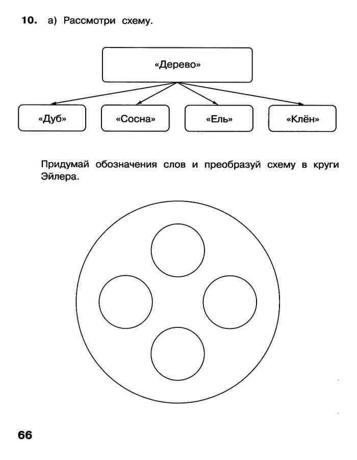 Перерисуйте схему в тетрадь и дополните её. Рассмотри схему схема. Примеры схем в тетради. Заполните схему «факторы производства, их взаимодействие». Дополни схемы своими примерами.