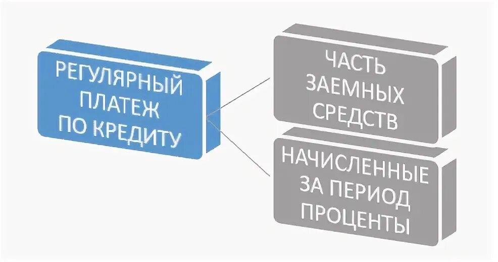 Амортизированный кредит. Амортизированный кредит