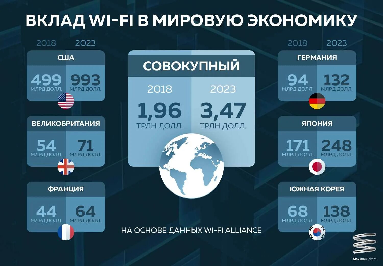 Мировая экономика инфографика. Российский экономический интернет