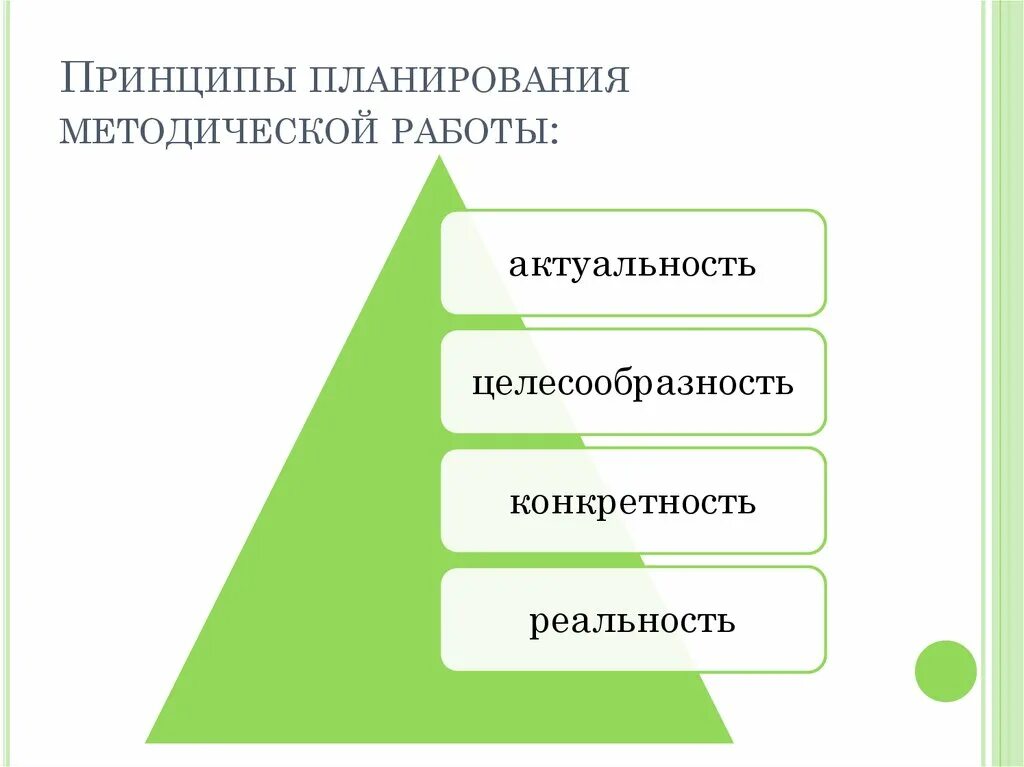 Планирование методичку
