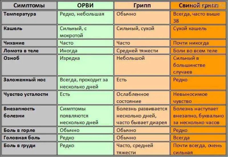 Высокая температура без признаков простуды. Температура при орви. сколько длится орви. сколько держится температура при орви. сколько пои орви держмтся темпера.