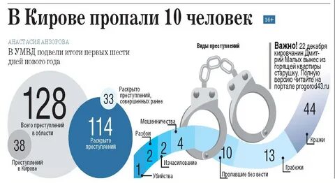 Преступности в цифрах