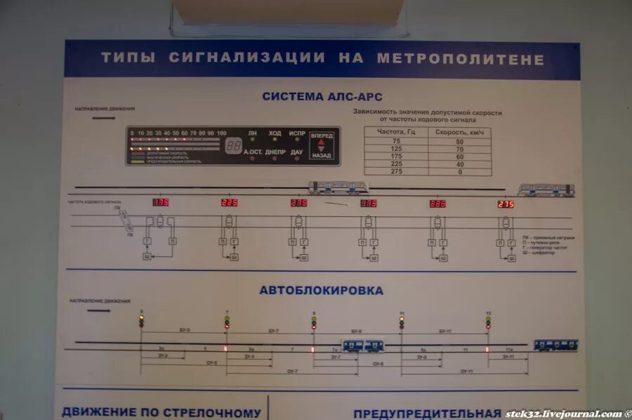 АЛС-АРС В Московском метрополитене. АЛС АРС метрополитена. Система АЛС АРС В метро. Типы сигнализации в метрополитене. Метрополитен расшифровка