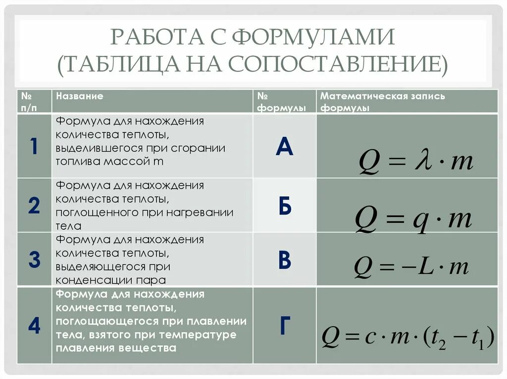 Формулы по физике за 8 класс тепловые явления. Формулы по физике 8 класс тепловые явления таблица. Тепловые явления формулы 8 класс. Тепловые явления в физике 8 класс формулы. Формула работы в физике 8